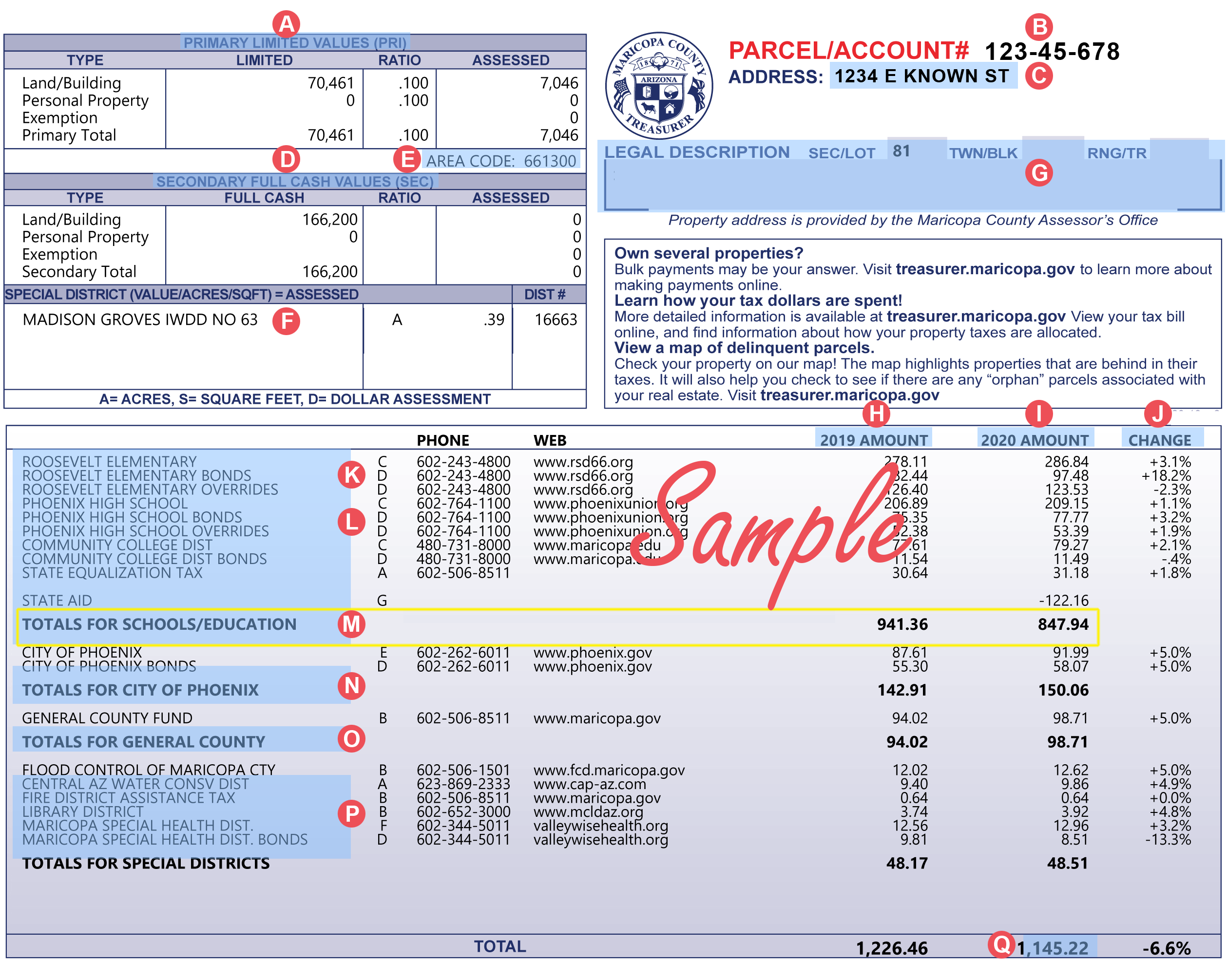 Maricopa County Property Tax Rates 17